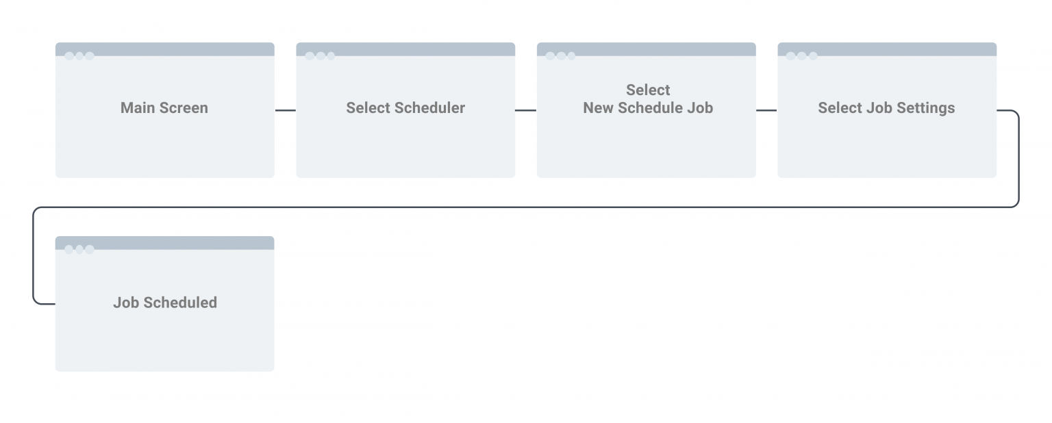 AD Reports User Flow Scheduling a Report